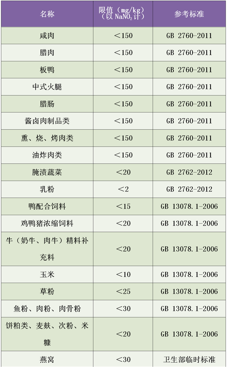 亞硝酸鹽檢測(cè)儀